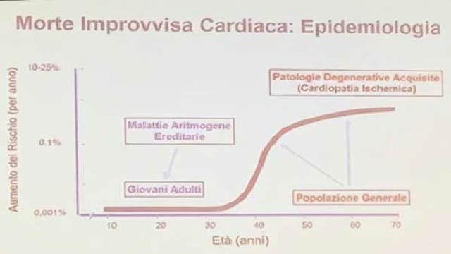 morte improvvisa cardiaca grafico epidemiologia